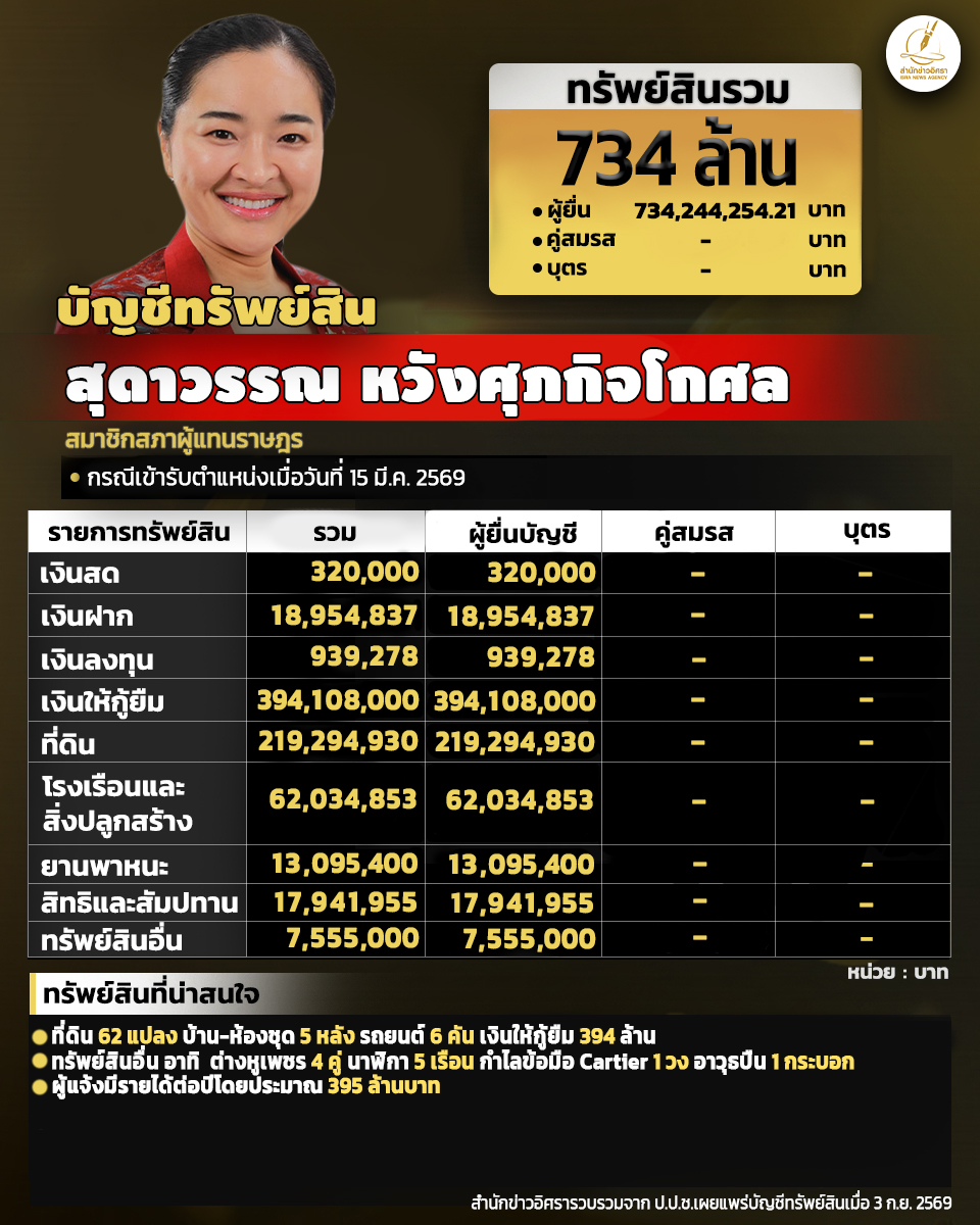 info sdw 270926 full pic1