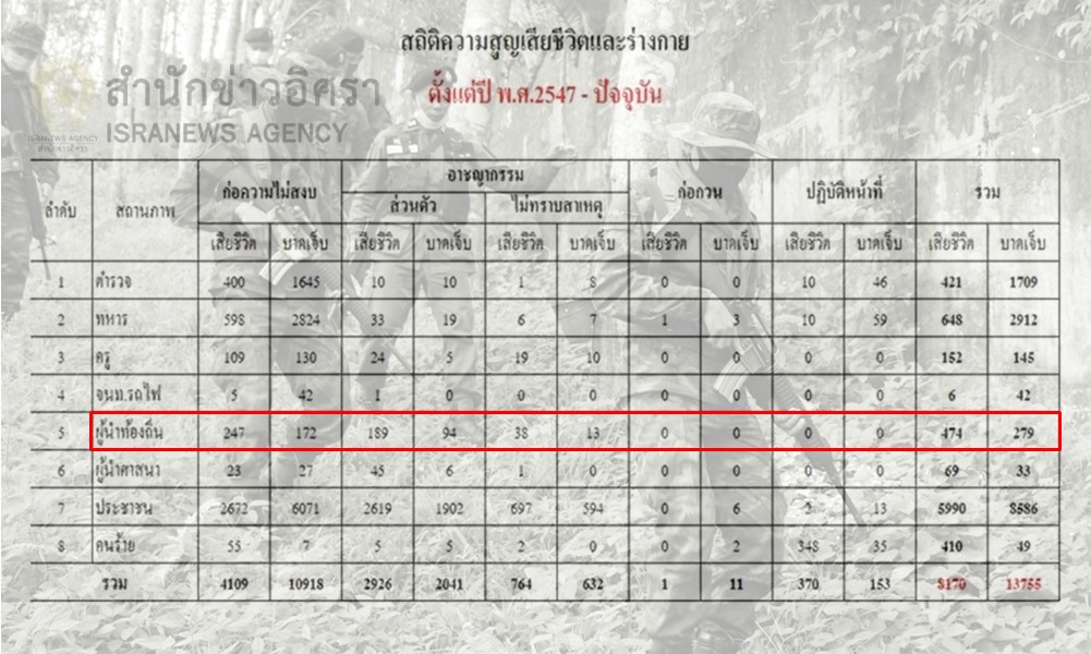 fakhruddinkamolsak20033