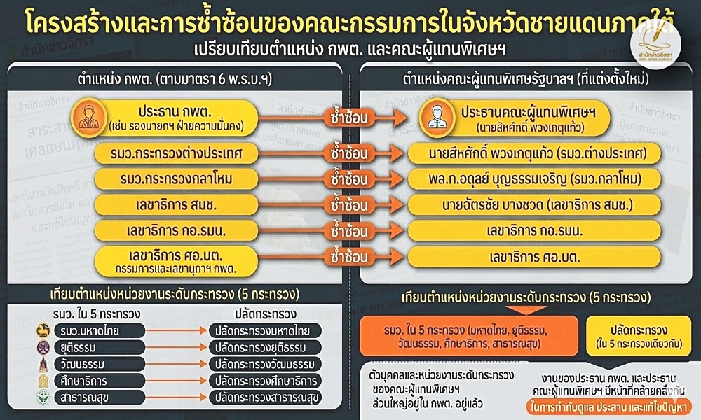 committeesouth150510
