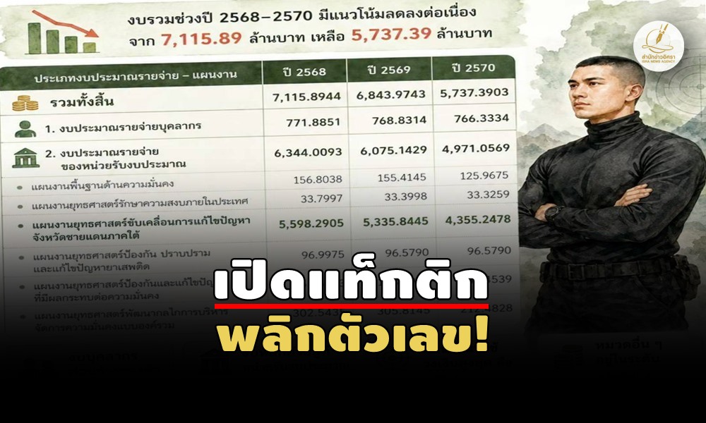 iscoreducebudget09070