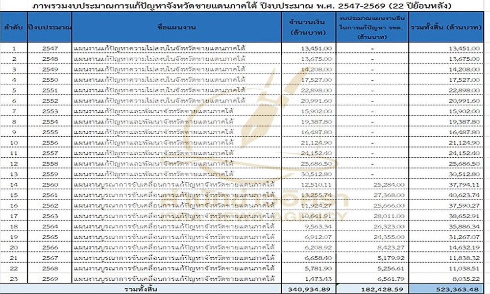 iscoreducebudget09073