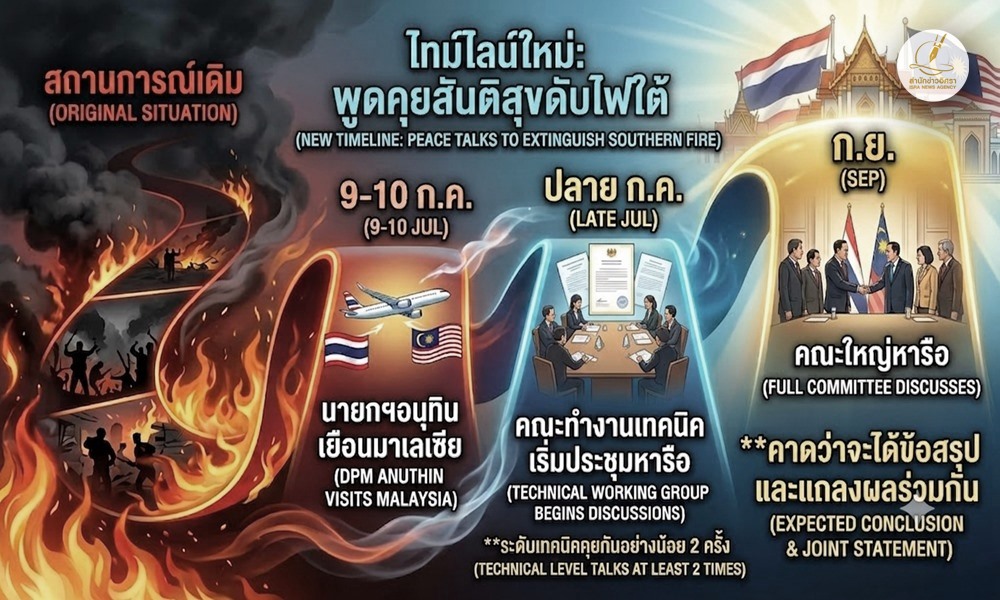 timelinepeacetalk020711