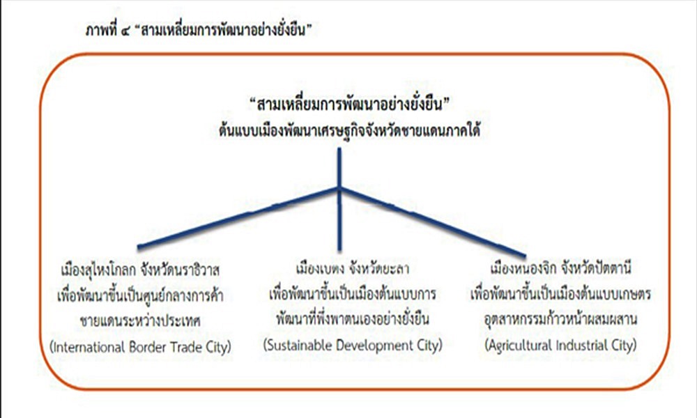 governmenthalal310861