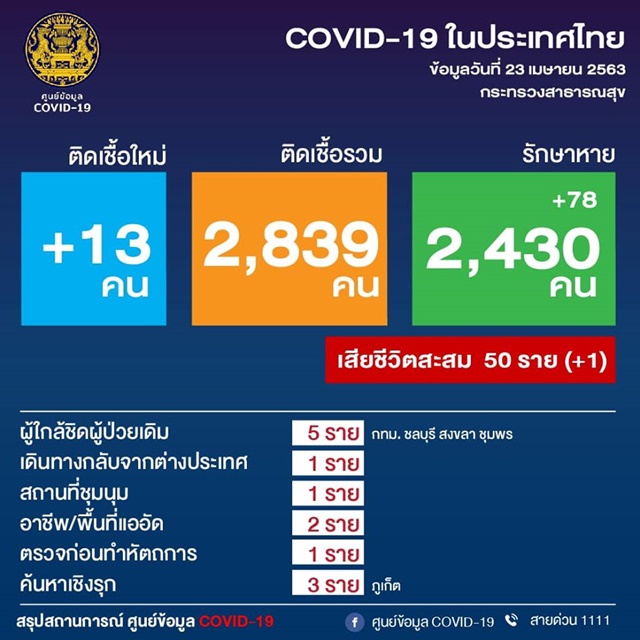 cov230463thai