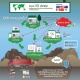 Infographic: การจัดการขยะอิเล็กทรอนิกส์อย่างปลอดภัย