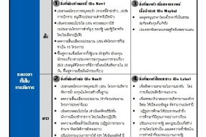 รายงานเรื่อง “3 ข้อเสนอในการเดินหน้า” โดยสถาบันอนาคตไทยศึกษา