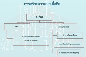 ประเทศไทย - องค์กรอิสระ ออกแบบอย่างไรให้มีความน่าเชื่อถือ!