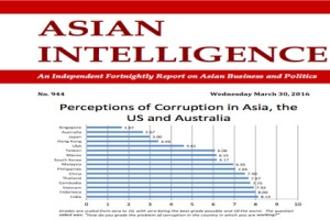 รายงาน PERC เผยคะแนนคอร์รัปชั่น เหตุใดไทยถึงแย่กว่าเดิม 