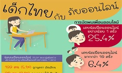 INFO : เด็กไทยเสี่ยงภัยออนไลน์!