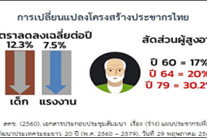 ผู้สูงอายุไทย ไม่มีเงินออม ปฏิรูปด้านสังคม เสนอให้คืน VAT ผู้บริโภค จนอายุ 60 ปี