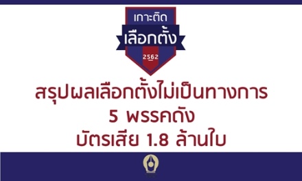 INFO : ผลเลือกตั้งไม่เป็นทางการ 5 พรรคดัง บัตรเสีย 1.8 ล้านใบ เพื่อไทย 129 ที่นั่ง