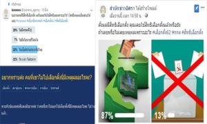 สำรวจความเห็น-เหตุผล 'คนไทย' ทำไมชีวิตนี้ถึงไม่เคยไปใช้สิทธิเลือกตั้ง?