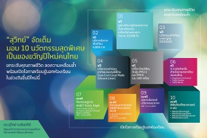'สุวิทย์' ขนนวัตกรรมมอบของขวัญปีใหม่คนไทย