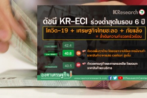 'ครัวเรือนไทย' กังวล 'เลิกจ้าง-ไวรัส-ค่าครองชีพ' กดดัชนี KR-ECI ต่ำสุดรอบ 6 ปี