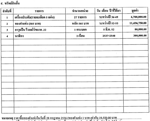 PIC-ทรพยสนอน-นวฒนธำรง-1