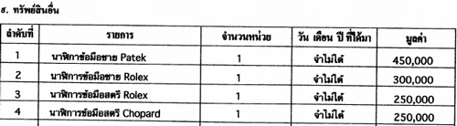 PIC-ทรพยสนอน-บญทรง-1