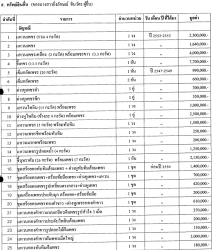 PIC-ทรพยสนอน-ยงลกษณ-1