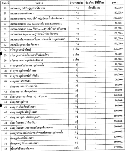 PIC-ทรพยสนอน-ยงลกษณ-2