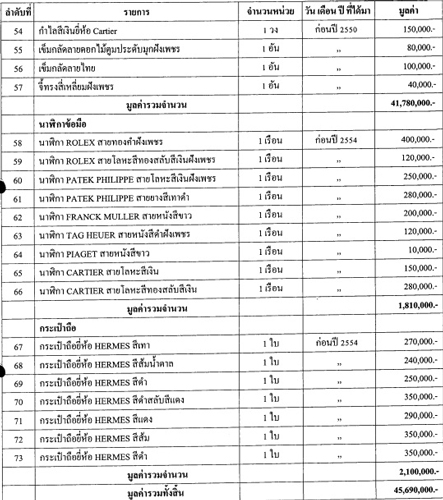 PIC-ทรพยสนอน-ยงลกษณ-3