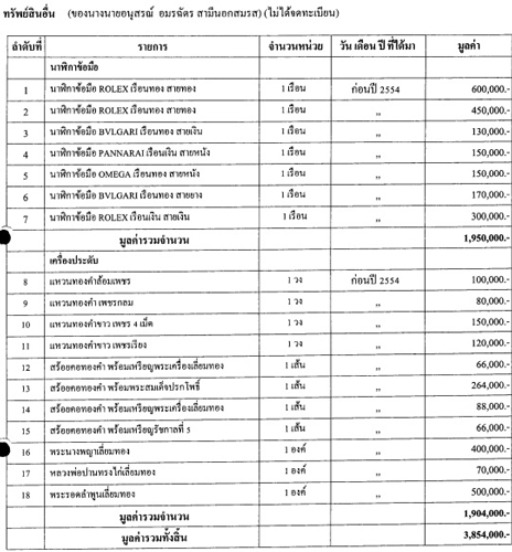 PIC-ทรพยสนอน-ยงลกษณ-4