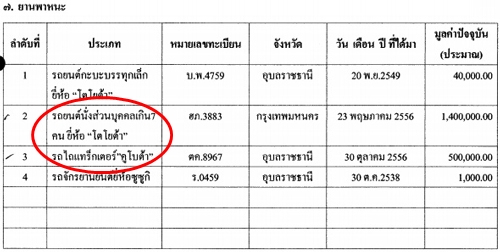 PIC-รถยนต-อสสระ-หลง-1