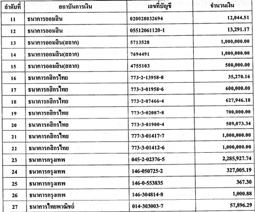 PIC-เงนฝากนวฒนธำรง-2
