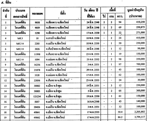 PIC-ทดน-ปง-1 3