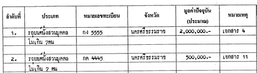 PIC-รถวทยา-3