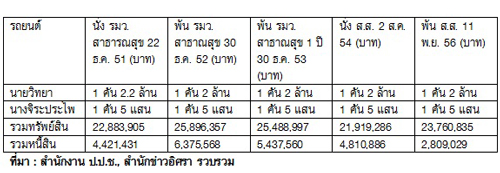 PIC-รถวทยา-6