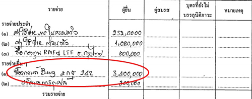 PIC-ศษฐวชร-ซอรถ-1