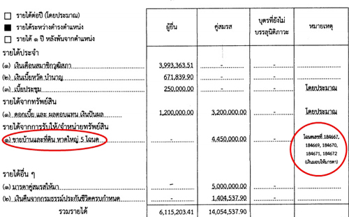 PIC-เฉลมชยขายท-1