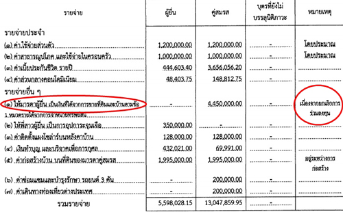 PIC-เฉลมชยขายท-2