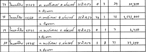 PIC-ทดนศนสนย-1