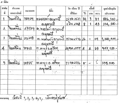 PIC-ทดนเมยเกยรตอดม-1