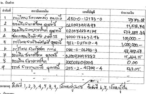 PIC-ทดนเมยเกยรตอดม-2