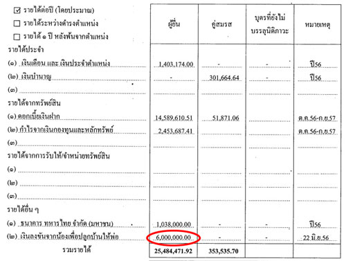 PIC-ทรพยสนบกต-1