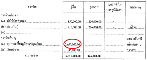 PIC-ทรพยสนบกต-2