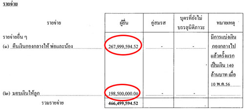 PIC-ทรพยสนบกต-3
