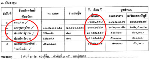 PIC-ทรพยสนสมโภชน-1