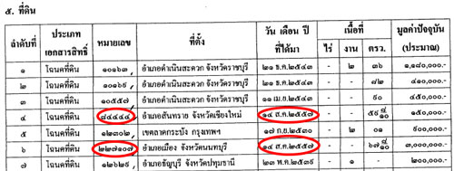 PIC-ทรพยสนสมโภชน-2