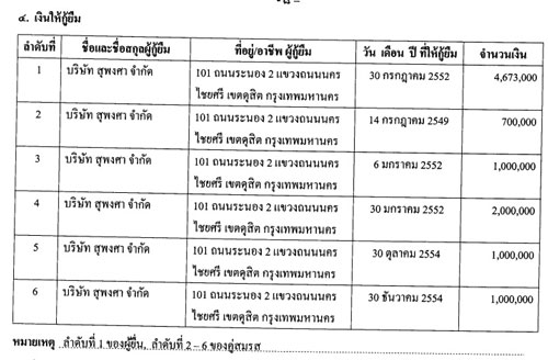 PIC-บรษททรงสดา-1