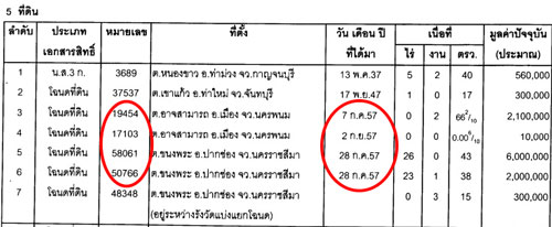 PIC-ทดนอดลย-1