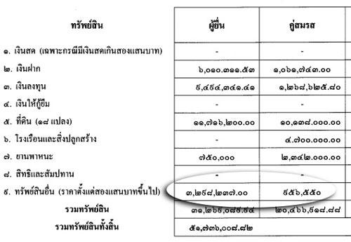 PIC-ทรพยสนจกรมณฑ-1