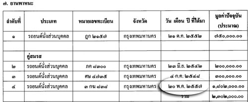 PIC-ทรพยสนจกรมณฑ-3