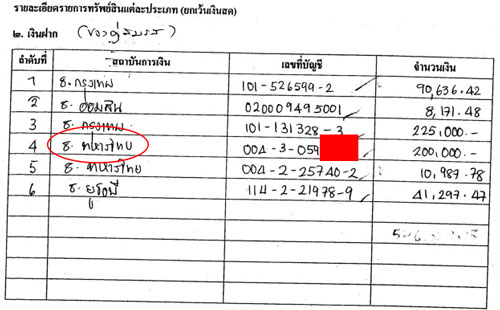 PIC-ทรพยสนศกดสทธ-2