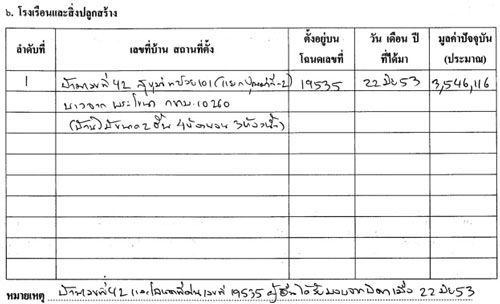 PIC-ทรพยสนศกดสทธ-3