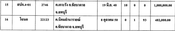 PIC-ทรพยสน-ภทรพร-2
