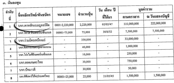 PIC-ทรพยสนประสทธ-1