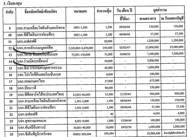 PIC-ทรพยสนประสทธ-2