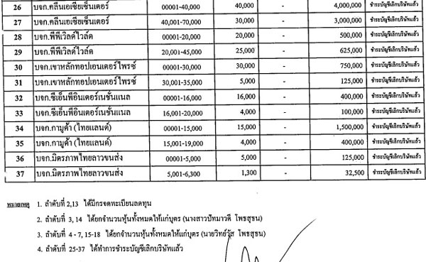 PIC-ทรพยสนประสทธ-3